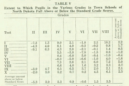 Stanford Test Table V