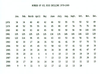 oil stats chart 1