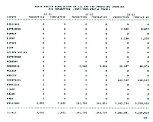 oil stats chart 2